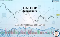 LEAR CORP. - Giornaliero