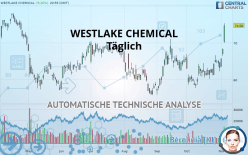 WESTLAKE CORP. - Täglich