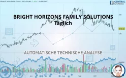 BRIGHT HORIZONS FAMILY SOLUTIONS - Täglich