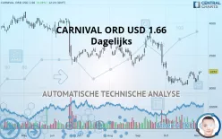 CARNIVAL ORD USD 1.66 - Dagelijks