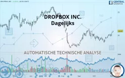 DROPBOX INC. - Dagelijks