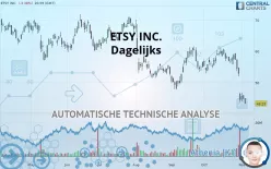 ETSY INC. - Dagelijks