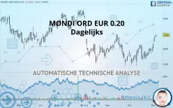 MONDI ORD EUR 0.22 - Dagelijks