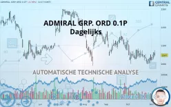 ADMIRAL GRP. ORD 0.1P - Dagelijks