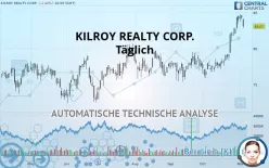 KILROY REALTY CORP. - Täglich