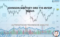 JOHNSON MATTHEY ORD 110 49/53P - Täglich