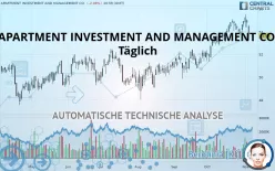 APARTMENT INVESTMENT AND MANAGEMENT CO. - Täglich