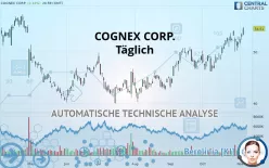 COGNEX CORP. - Täglich