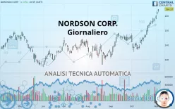 NORDSON CORP. - Giornaliero