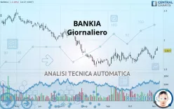 BANKIA - Giornaliero