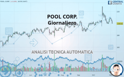 POOL CORP. - Daily