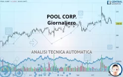 POOL CORP. - Giornaliero