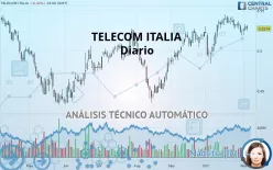 TELECOM ITALIA - Daily