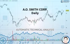 A.O. SMITH CORP. - Daily