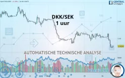 DKK/SEK - 1 uur