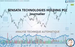 SENSATA TECHNOLOGIES HOLDING PLC - Journalier