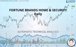 FORTUNE BRANDS HOME &amp; SECURITY - Daily