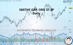 SMITHS GRP. ORD 37.5P - Daily