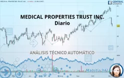 MEDICAL PROPERTIES TRUST INC. - Diario