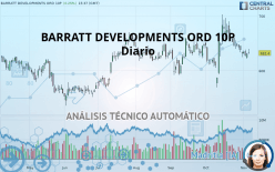 BARRATT DEVELOPMENTS ORD 10P - Diario
