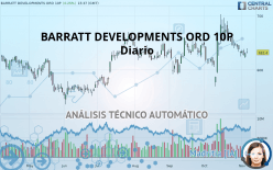 BARRATT DEVELOPMENTS ORD 10P - Giornaliero