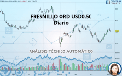 FRESNILLO ORD USD0.50 - Diario