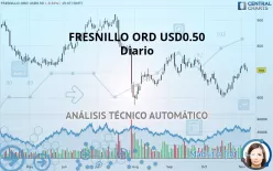 FRESNILLO ORD USD0.50 - Diario