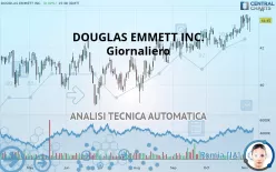 DOUGLAS EMMETT INC. - Giornaliero