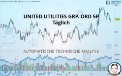 UNITED UTILITIES GRP. ORD 5P - Täglich