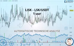 LISK - LSK/USDT - 1 uur