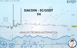 SIACOIN - SC/USDT - 1H