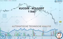 KUCOIN TOKEN - KCS/USDT - 1 Std.