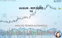 AUGUR - REP/USDT - 1H