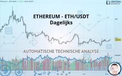 ETHEREUM - ETH/USDT - Dagelijks