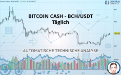 BITCOIN CASH - BCH/USDT - Daily