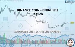 BINANCE COIN - BNB/USDT - Giornaliero