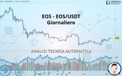 EOS - EOS/USDT - Giornaliero