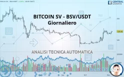 BITCOIN SV - BSV/USDT - Giornaliero