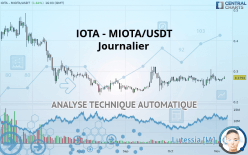 IOTA - MIOTA/USDT - Journalier