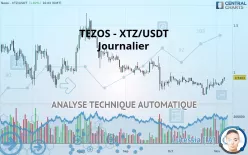 TEZOS - XTZ/USDT - Journalier