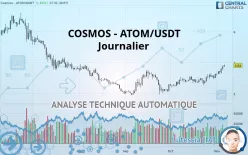 COSMOS - ATOM/USDT - Journalier