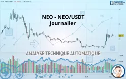 NEO - NEO/USDT - Journalier