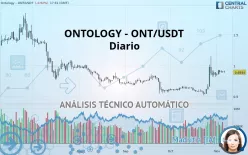 ONTOLOGY - ONT/USDT - Diario