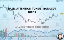 BASIC ATTENTION TOKEN - BAT/USDT - Diario