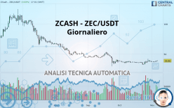 ZCASH - ZEC/USDT - Täglich