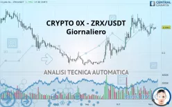 CRYPTO 0X - ZRX/USDT - Giornaliero