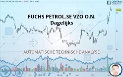 FUCHS SEVZO NA O.N. - Dagelijks