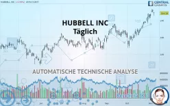 HUBBELL INC - Täglich