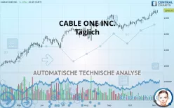 CABLE ONE INC. - Täglich