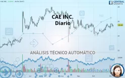 CAE INC. - Giornaliero